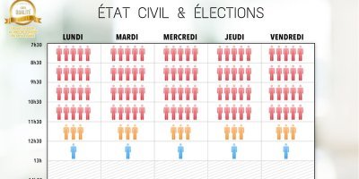 Evitez l'affluence !