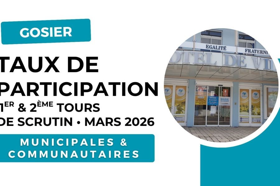 Taux de participation : 1er et 2&egrave;me tours de scrutin