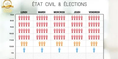 Evitez l'affluence !