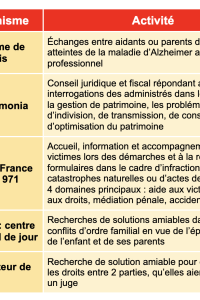 Quotidien "Au service de la population" - n° 53