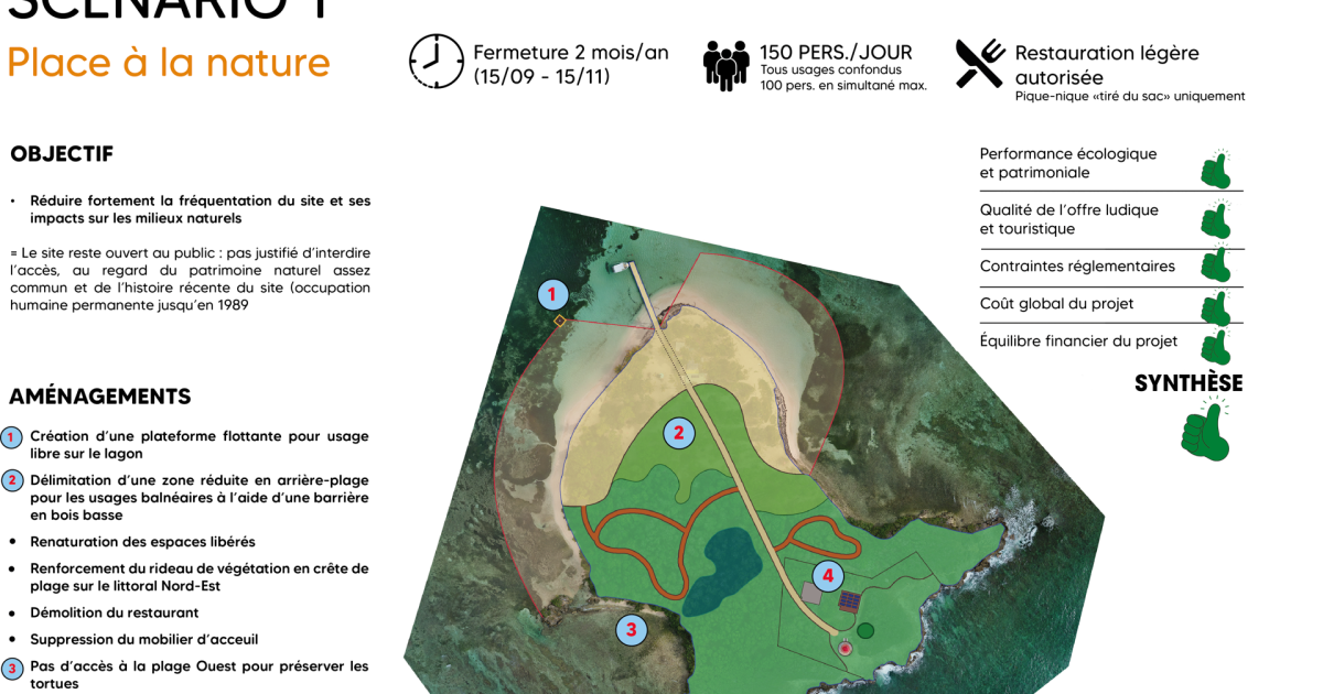 Projet de mise en valeur de l