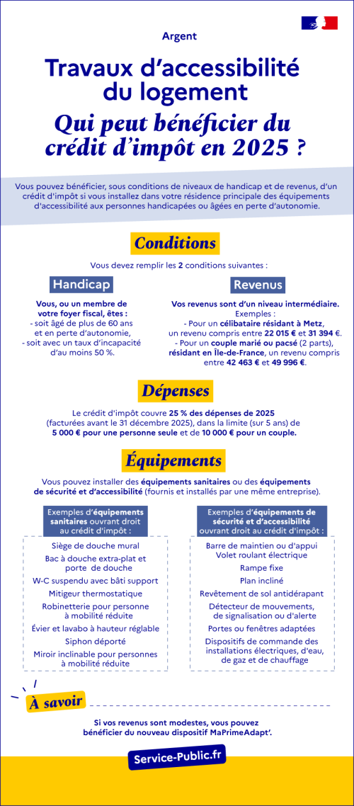 Travaux d'accessibilité du logement : qui peut bénéficier du crédit d'impôt ?