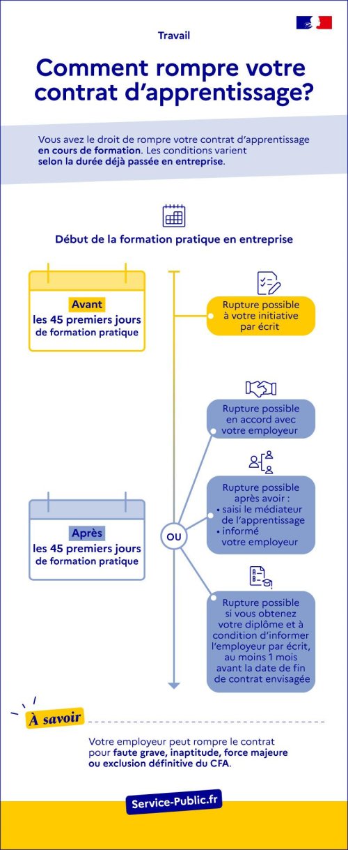Comment rompre le contrat d’apprentissage ?